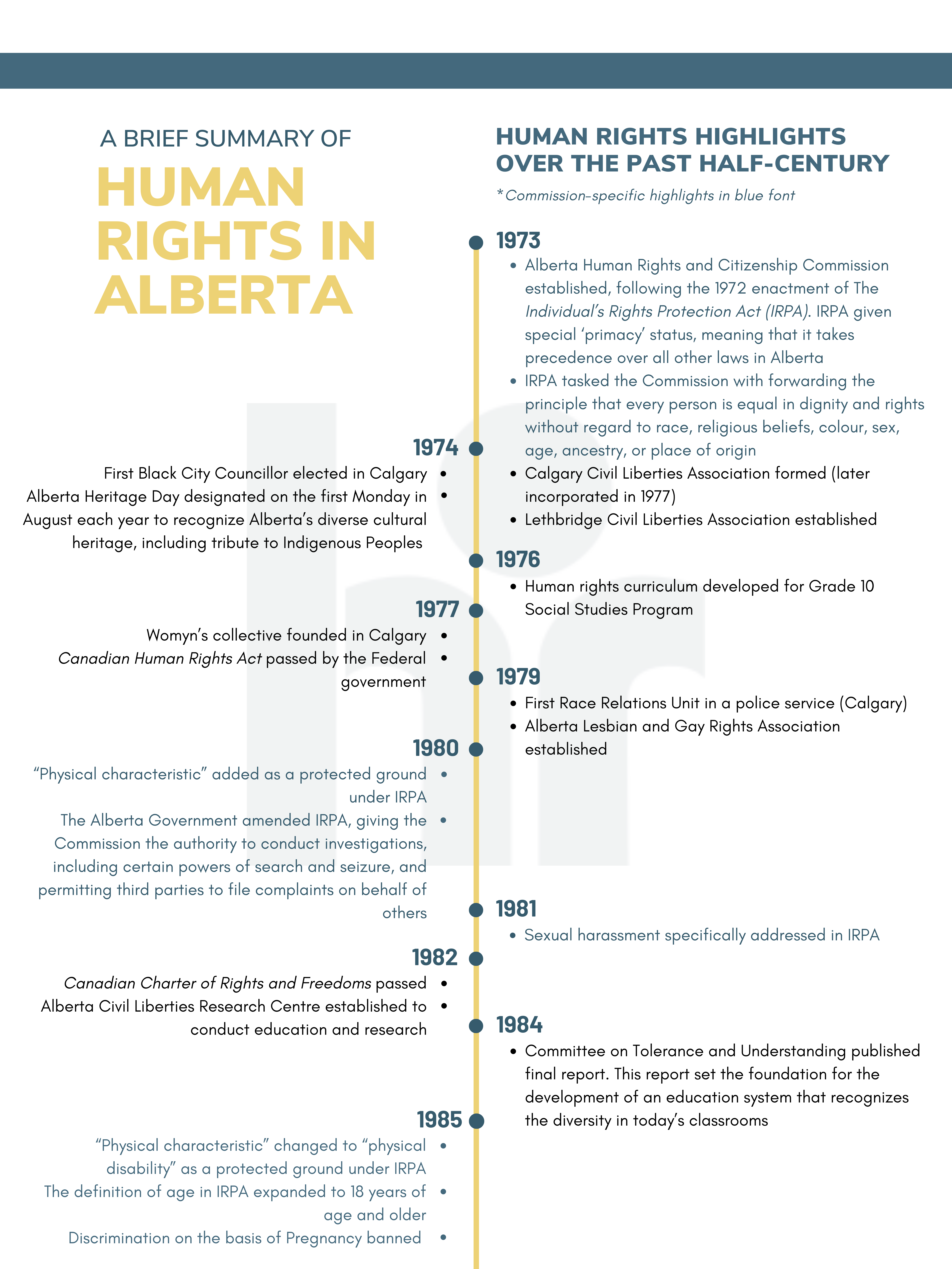 Timeline from 1973 to 1985 describing significant events in Alberta's human rights history. See link at top of page for full text.